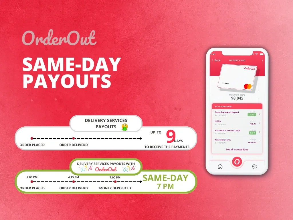 Transforming the Food Delivery Payment Landscape: Introducing OrderOut’s Same-Day Payouts for Uber Eats, 7 days a week at 7pm!